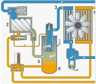 說一說空氣壓縮機(jī)工作原理