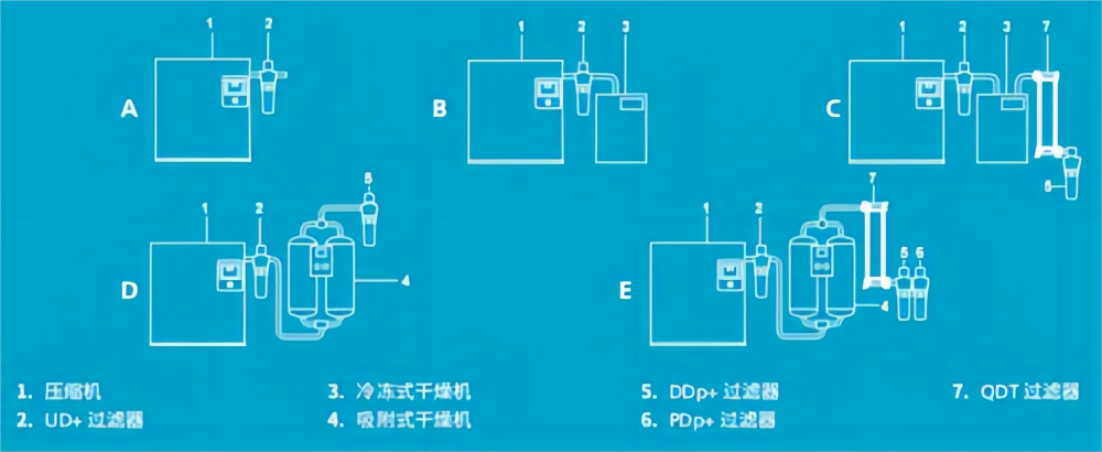 阿特拉斯·科普柯空壓機(jī)過濾器安裝順序圖